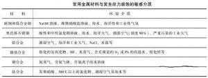 消除應(yīng)力，能夠很好的為壓鑄廠家減少損失