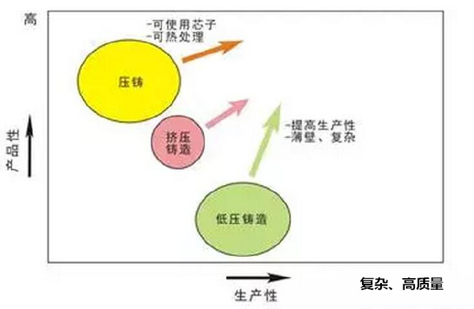鋁合金壓鑄，鎂合金壓鑄這幾年技術(shù)的發(fā)展