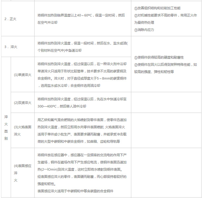 模具材料的一般熱處理，深圳壓鑄公司應該收藏下