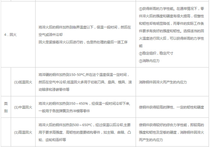 模具材料的一般熱處理，深圳壓鑄公司應該收藏下