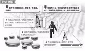 材料領(lǐng)域的新發(fā)展，壓鑄公司轉(zhuǎn)型的新方向