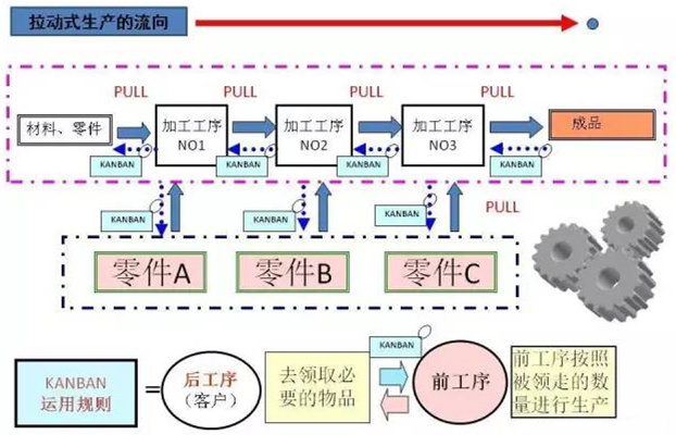圖文詳解，深圳壓鑄公司該怎么改善車間的流轉狀況